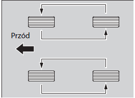 Zamiana opon miejscami