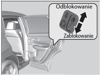 Zamki drzwi zabezpieczone przed dziećmi