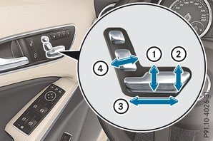 Mechaniczne ustawianie fotela 