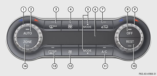 Panel obsługi automatycznej klimatyzacji THERMOTRONIC (2-strefowej) 