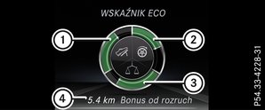 Wskaźnik ECO 