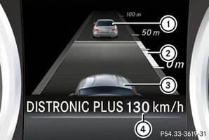 Wskazania przy włączonym aktywnym asystencie regulacji odległości DISTRONIC 